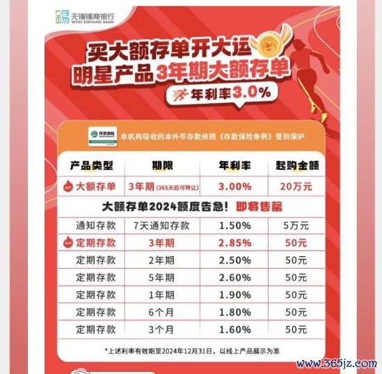 配资技巧网站 中小银行隐秘加息 7天内综合年利率最高可超7%！什么情况？